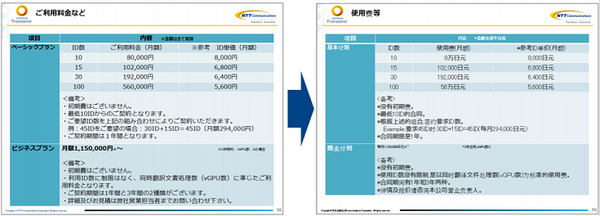 TOEIC900点レベルのAI翻訳プラットフォームが中国語にも対応！NTTコムの「COTOHA Translator」