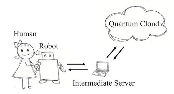 ロボットと量子コンピュータを繋げる「量子ロボティクス」プロジェクト、メルカリの技術カンファレンスで初公開へ