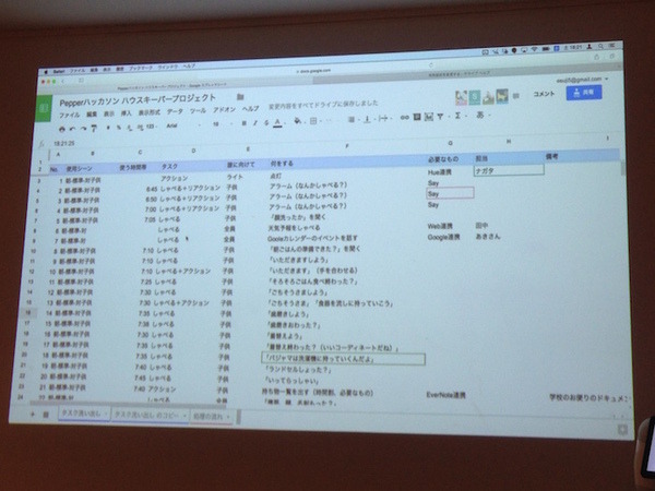「LIG Pepper Hackathon」に行ってきました。 #PAC2015w