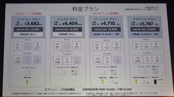 【速報】ソニーがAmazon Alexa対応のAIホームゲートウェイと室内カメラを発表！新スマートホームサービス「MANOMA」
