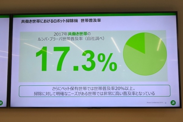 iRobotジャパン、より安価な新戦略商品「e5」を市場投入　ロボット掃除機世帯普及率向上を狙う