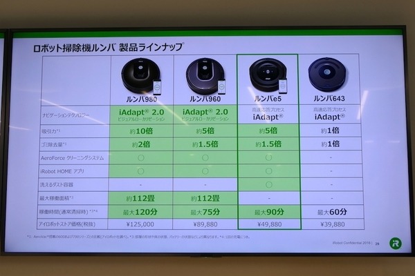 iRobotジャパン、より安価な新戦略商品「e5」を市場投入　ロボット掃除機世帯普及率向上を狙う