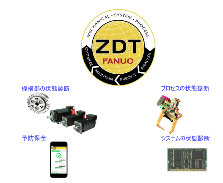 第8回ロボット大賞が発表！ 大臣賞ダブル受賞はファナックの「ZDT」