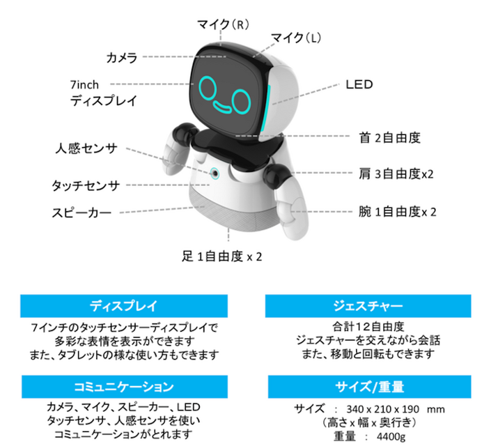 【腕の動きがすごい】NUWA Roboticsが家庭用コミュニケーションロボットを台湾で販売