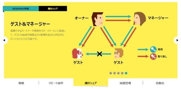 【IoT業界探訪Vol.26】アメリカから来たスマートロック「SESAME」が考える『日本の使い方』