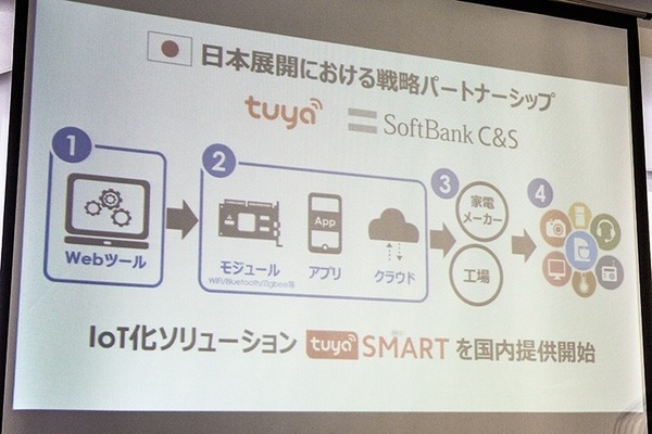 IoTスマート家電を簡単に製品化できるようにしたい！ソフトバンクC&Sが「Tuya SMART」を国内向けに発表！+Styleは3種類のIoT製品を発表
