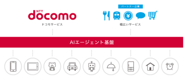 在宅医療用対話ロボット「anco」　ワーコン、ドコモら4社が開発