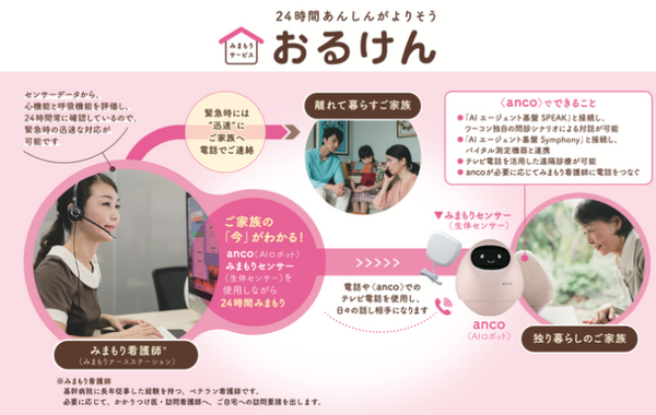 在宅医療用対話ロボット「anco」　ワーコン、ドコモら4社が開発