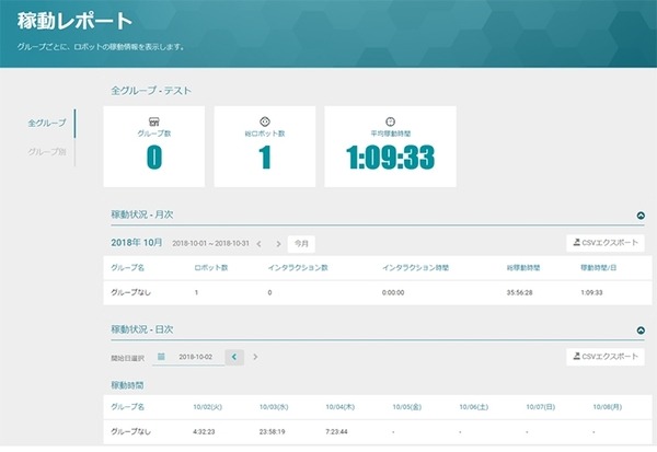 Pepperを遠隔からメンテナンス「ロボット スイート」発表！ヘルスチェックや再起動、アプリの一括更新や稼働レポート機能など搭載