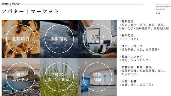 サイボーグ技術開発のメルティンが約20億円を調達！2020年に「遠隔操作ロボット」実用製品モデル発表へ