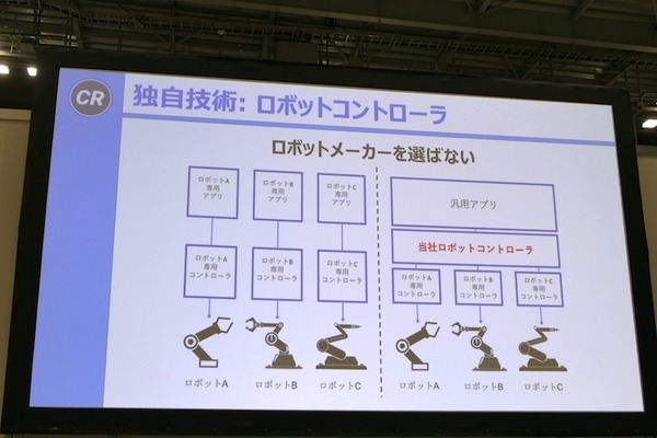 目標は2020年「ロボットレストラン」開店　THK、コネクテッドがロボット調理サービス提供構想をWRSセミナーで公開