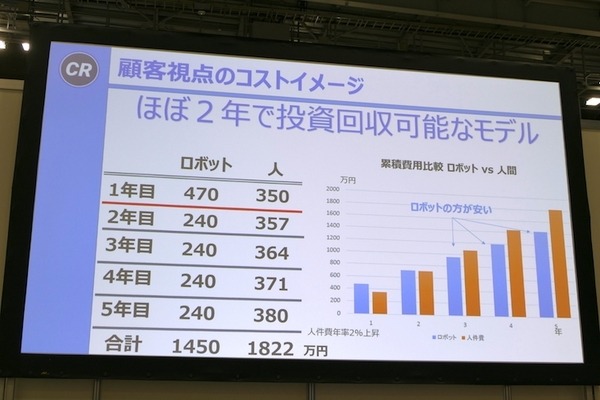 目標は2020年「ロボットレストラン」開店　THK、コネクテッドがロボット調理サービス提供構想をWRSセミナーで公開
