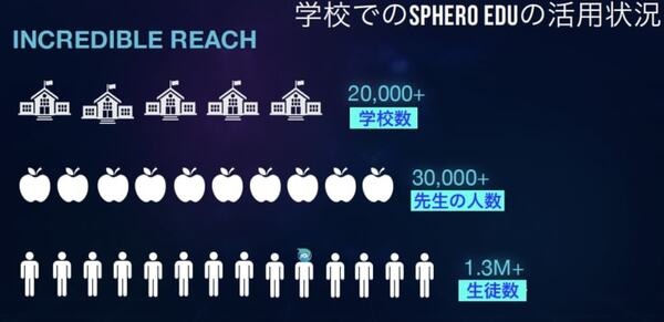 プログラミング教育130万人の利用実績を持つスフィロの新製品「Sphero BOLT」(スフィロボルト)が上陸！算数、理科、図工への応用例も紹介