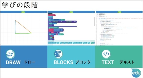 プログラミング教育130万人の利用実績を持つスフィロの新製品「Sphero BOLT」(スフィロボルト)が上陸！算数、理科、図工への応用例も紹介