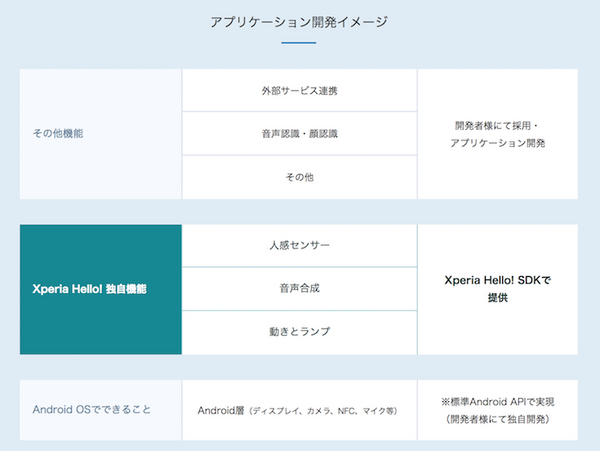 ロボスタ勉強会「ソニーモバイル Xperia Hello! SDK編」が開催されました！