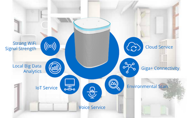 【Alexa搭載デバイス開発向け】Alexa搭載のODMソリューションにスマートホームハブ機能搭載の新製品が追加。