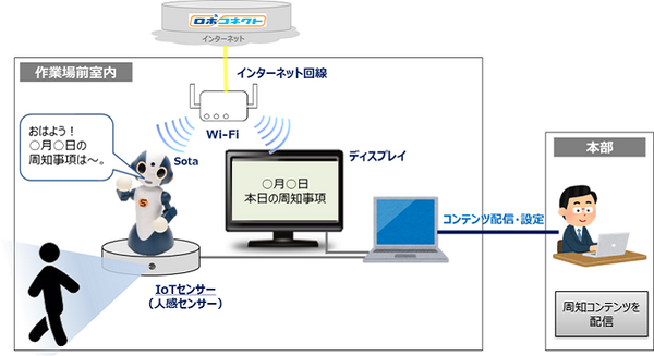 会話ロボットで従業員の働き方改革に挑む！マルコメとNTT東日本が「ロボコネクトSota」で社員に情報と安らぎを伝える実証実験