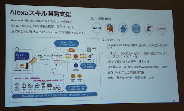 TOKAIコミュニケーションズがAlexaスキルの作り方全てをお伝えします【デジタルハリウッド VUI/UX講座 Alexaスキル編】