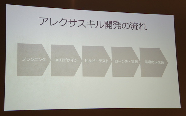 TOKAIコミュニケーションズがAlexaスキルの作り方全てをお伝えします【デジタルハリウッド VUI/UX講座 Alexaスキル編】