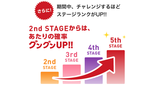 NTTドコモが「毎日挑戦！my daizかくれんぼキャンペーン」を開始  隠れたキャラを見つけるとdポイントなどプレゼント