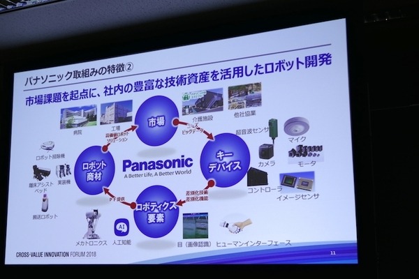 パナソニックが考える「ソリューション事業」としてのロボティクス　ロボティクスハブを立ち上げ、自動化の先の人間拡張へ