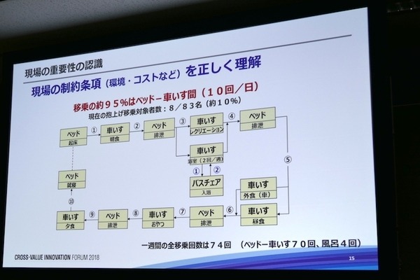 パナソニックが考える「ソリューション事業」としてのロボティクス　ロボティクスハブを立ち上げ、自動化の先の人間拡張へ