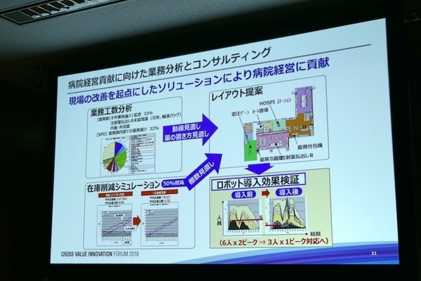 パナソニックが考える「ソリューション事業」としてのロボティクス　ロボティクスハブを立ち上げ、自動化の先の人間拡張へ