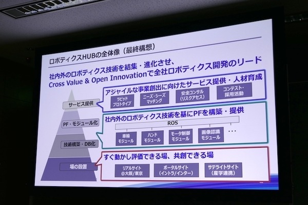 パナソニックが考える「ソリューション事業」としてのロボティクス　ロボティクスハブを立ち上げ、自動化の先の人間拡張へ
