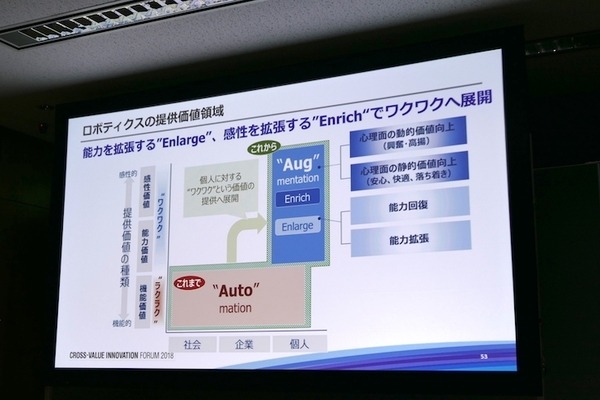 パナソニックが考える「ソリューション事業」としてのロボティクス　ロボティクスハブを立ち上げ、自動化の先の人間拡張へ