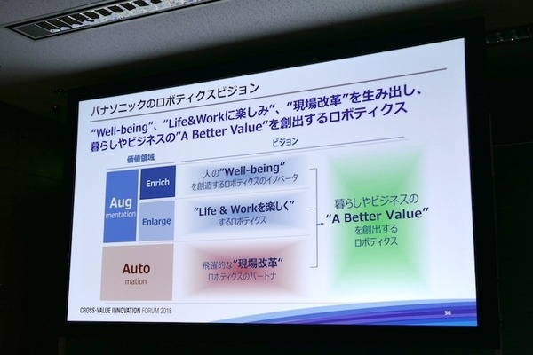 パナソニックが考える「ソリューション事業」としてのロボティクス　ロボティクスハブを立ち上げ、自動化の先の人間拡張へ