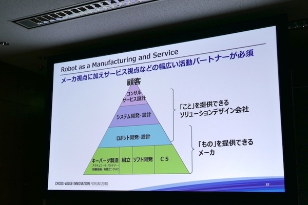 パナソニックが考える「ソリューション事業」としてのロボティクス　ロボティクスハブを立ち上げ、自動化の先の人間拡張へ