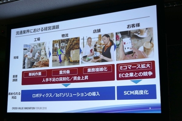 「現場プロセスイノベーション」の本質は技術をプロセスとして繋ぐこと　パナソニックのBtoB向けロボットソリューション