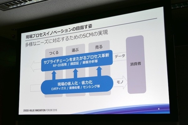 「現場プロセスイノベーション」の本質は技術をプロセスとして繋ぐこと　パナソニックのBtoB向けロボットソリューション