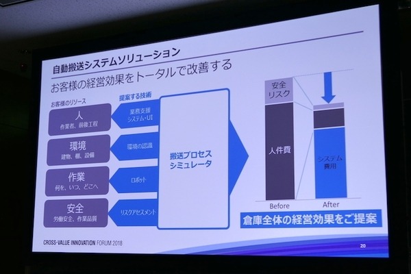 「現場プロセスイノベーション」の本質は技術をプロセスとして繋ぐこと　パナソニックのBtoB向けロボットソリューション