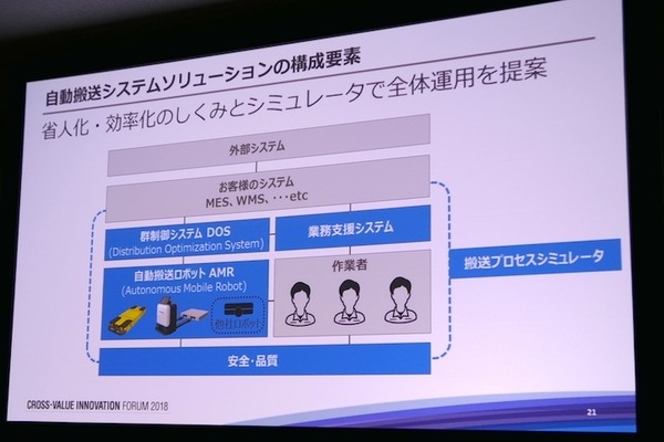 「現場プロセスイノベーション」の本質は技術をプロセスとして繋ぐこと　パナソニックのBtoB向けロボットソリューション
