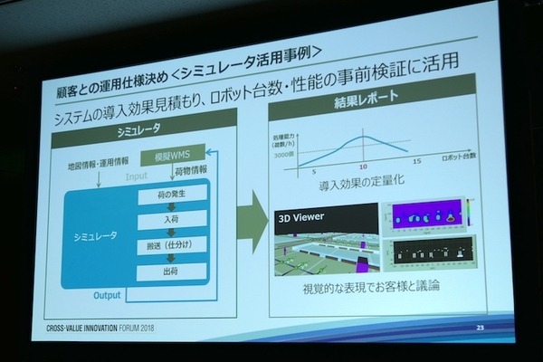「現場プロセスイノベーション」の本質は技術をプロセスとして繋ぐこと　パナソニックのBtoB向けロボットソリューション