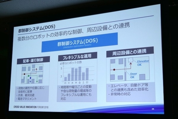 「現場プロセスイノベーション」の本質は技術をプロセスとして繋ぐこと　パナソニックのBtoB向けロボットソリューション