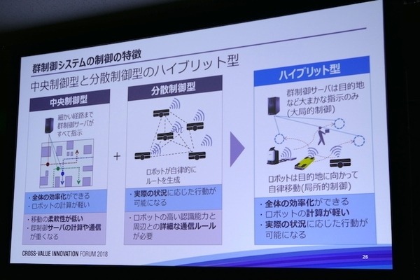 「現場プロセスイノベーション」の本質は技術をプロセスとして繋ぐこと　パナソニックのBtoB向けロボットソリューション