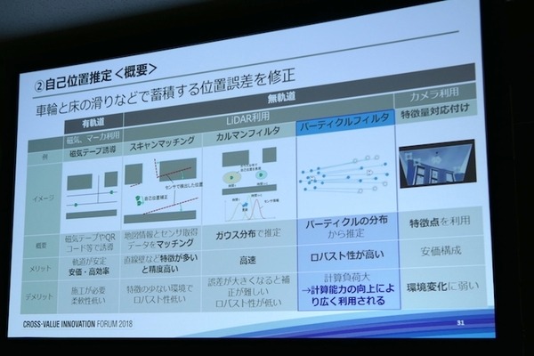 「現場プロセスイノベーション」の本質は技術をプロセスとして繋ぐこと　パナソニックのBtoB向けロボットソリューション