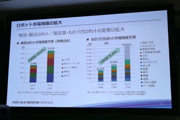 「現場プロセスイノベーション」の本質は技術をプロセスとして繋ぐこと　パナソニックのBtoB向けロボットソリューション