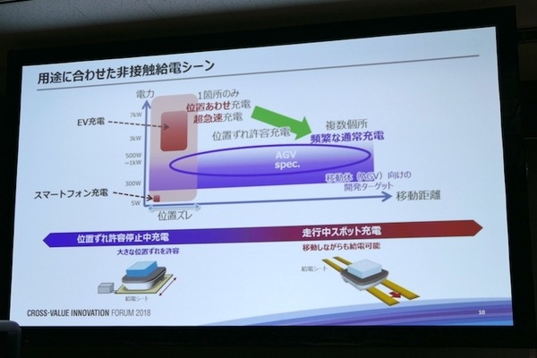「現場プロセスイノベーション」の本質は技術をプロセスとして繋ぐこと　パナソニックのBtoB向けロボットソリューション