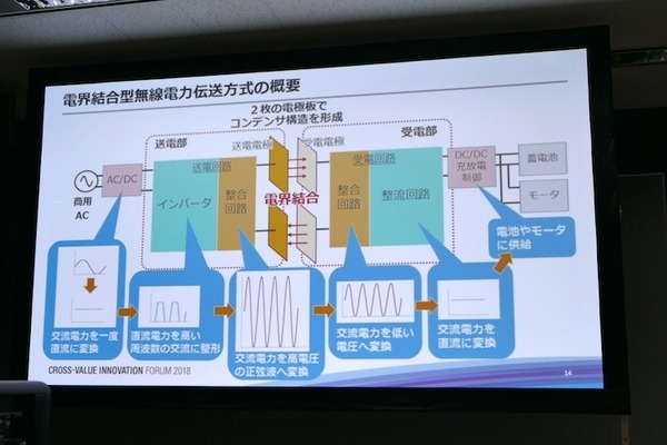 「現場プロセスイノベーション」の本質は技術をプロセスとして繋ぐこと　パナソニックのBtoB向けロボットソリューション