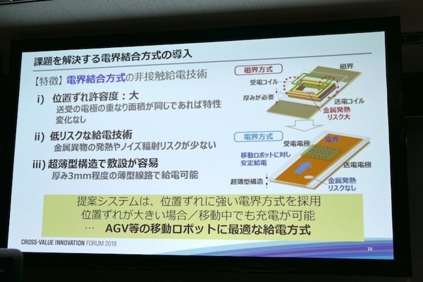 「現場プロセスイノベーション」の本質は技術をプロセスとして繋ぐこと　パナソニックのBtoB向けロボットソリューション