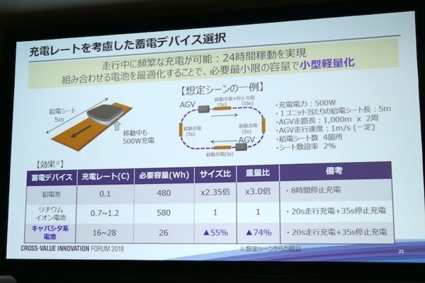 「現場プロセスイノベーション」の本質は技術をプロセスとして繋ぐこと　パナソニックのBtoB向けロボットソリューション