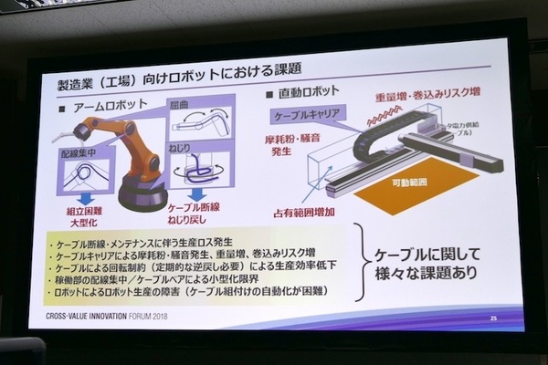 「現場プロセスイノベーション」の本質は技術をプロセスとして繋ぐこと　パナソニックのBtoB向けロボットソリューション