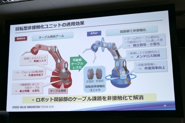 「現場プロセスイノベーション」の本質は技術をプロセスとして繋ぐこと　パナソニックのBtoB向けロボットソリューション