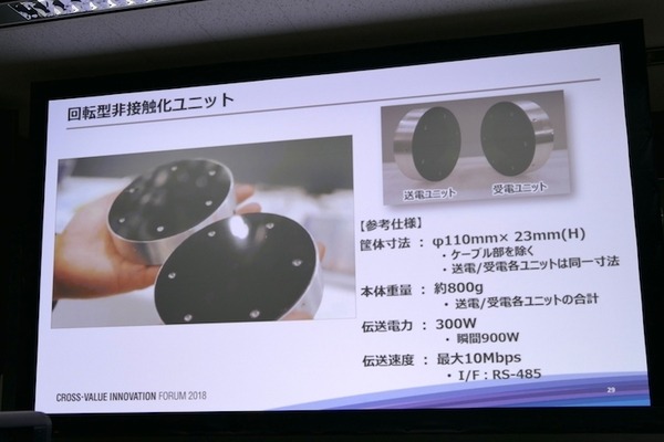 「現場プロセスイノベーション」の本質は技術をプロセスとして繋ぐこと　パナソニックのBtoB向けロボットソリューション