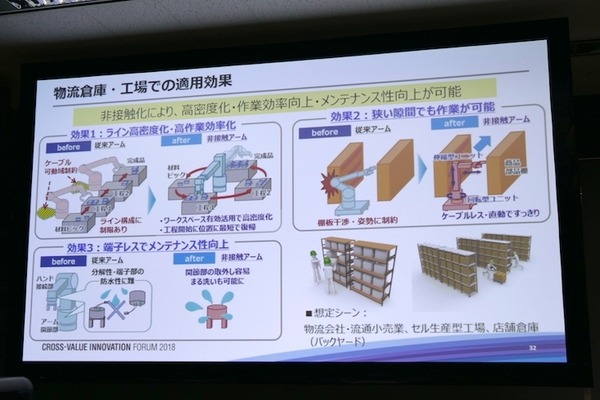 「現場プロセスイノベーション」の本質は技術をプロセスとして繋ぐこと　パナソニックのBtoB向けロボットソリューション