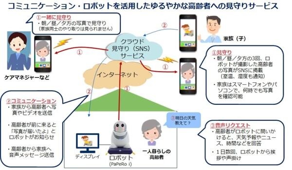「ロボットに親しみを感じる」NECがロボットで高齢者見守り支援の実用化を加速！「PaPeRo i」の実証実験に手ごたえ