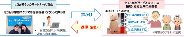 BOCCOとセコムが連携で「高齢者見守りサービス」の実証実験を開始